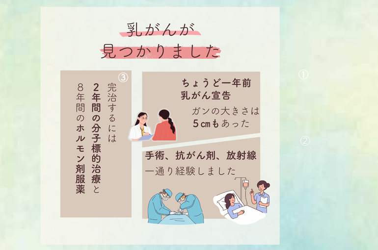 私は去年乳がんの宣告を受けました。